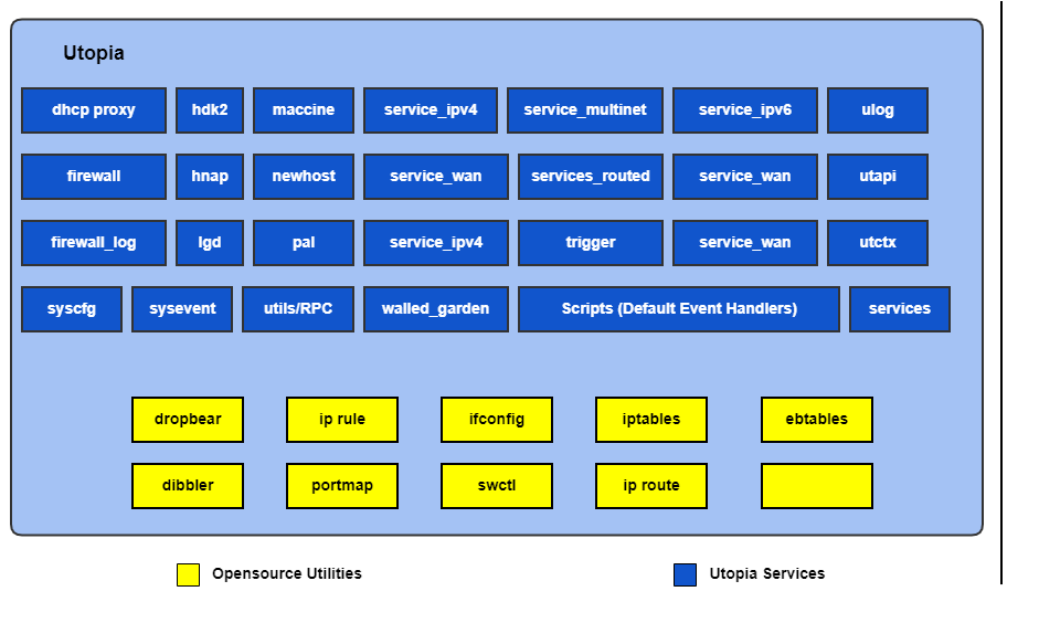 RDK Documentation Portal | Documentation | Utopia - RDK Documentation ...